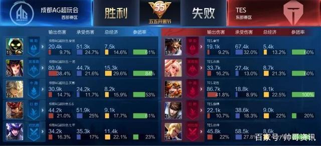 依托强大的