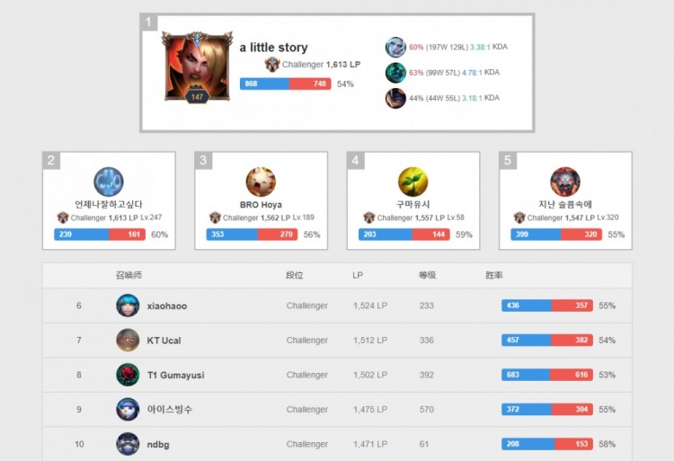 赛的例子分 赛的例子分